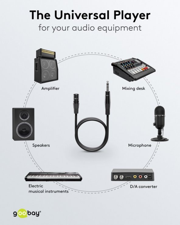 Imagine Cablu audio XLR 3 pini la jack stereo 6.35mm T-T 10m Negru, Goobay G80054