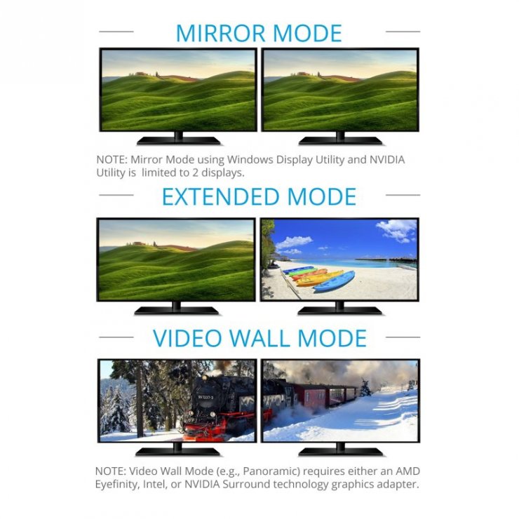 Imagine Adaptor Displayport la 2 x Displayport 8K60Hz MST, Kportad17