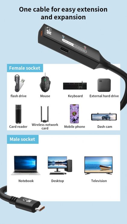 Imagine Cablu prelungitor USB type C 10Gbps activ M-T 7m, ku31rep7bl