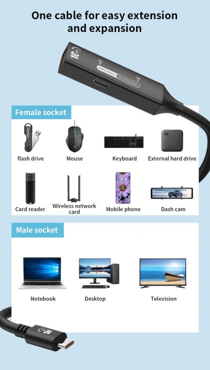 Imagine Cablu prelungitor USB-A la USB type C 10Gbps activ M-T 5m, ku3rep5bl