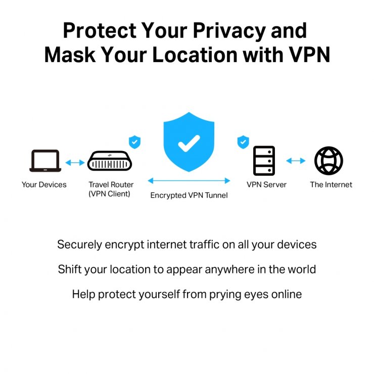 Imagine Router portabil AX3000 Dual-Band Wi-Fi 6, TP-LINK TL-WR3002X