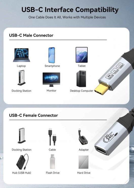 Imagine Cablu prelungitor USB 3.2 type C 240W 20Gbps 4K60Hz T-M 2m brodat, ku31mfb2