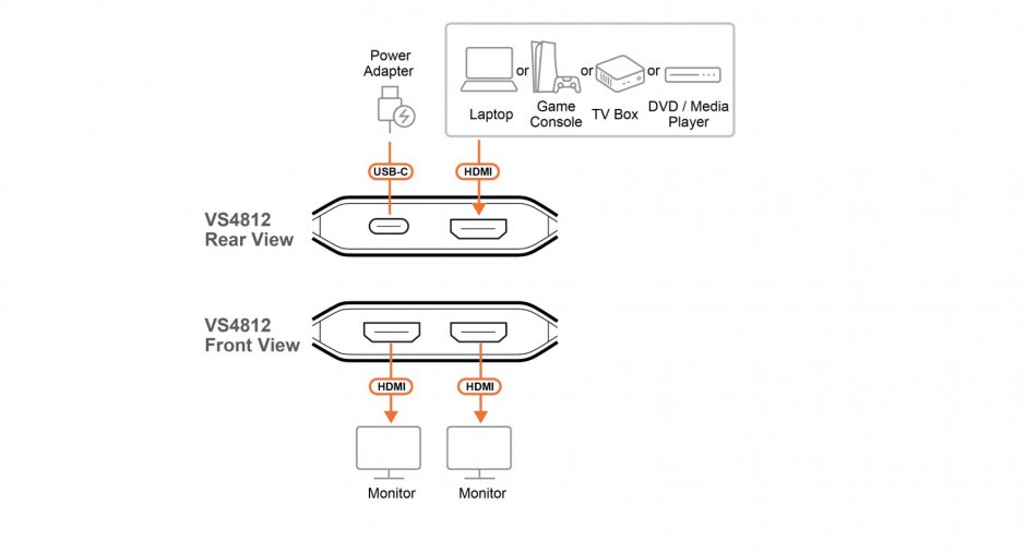 Imagine Multiplicator True 4K60Hz HDMI 2 porturi alimentare USB-C, ATEN VS4812
